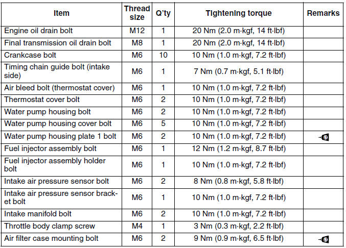 Engine tightening torques