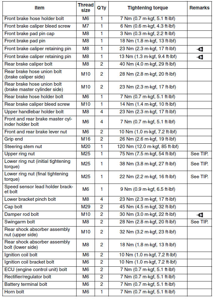 Chassis tightening torques