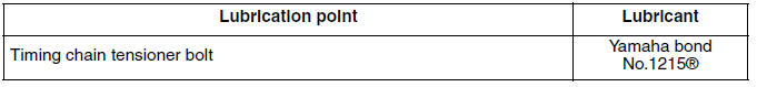 Lubrication points and lubricant types (yp125r)