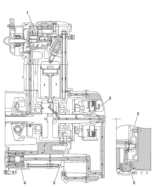 Lubrication system diagrams (yp125r)