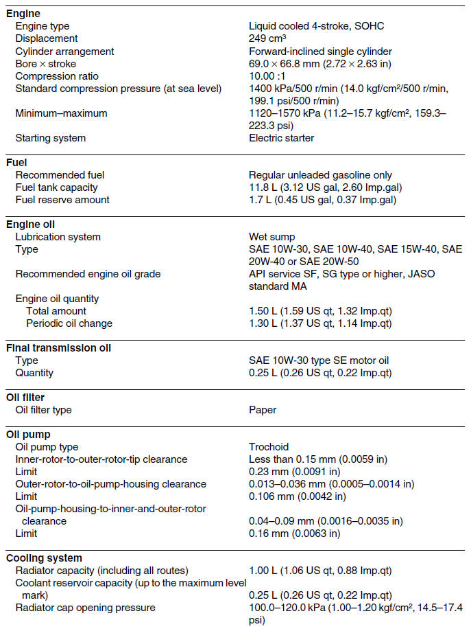 Engine specifications (YP250R)