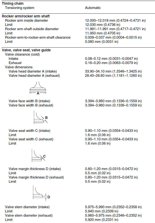 Engine specifications (YP250R)