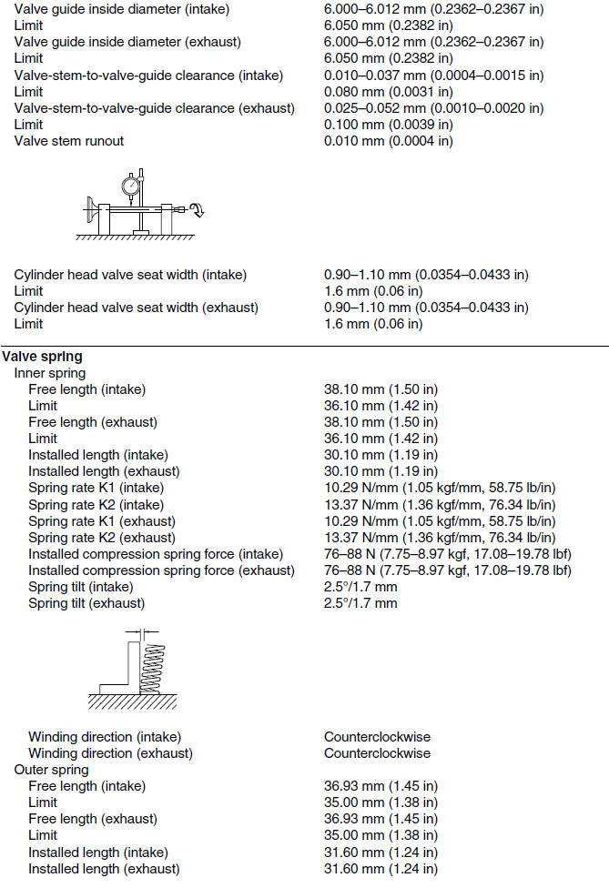 Engine specifications (YP250R)