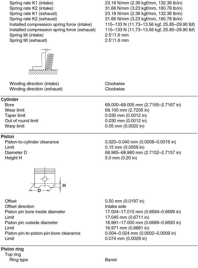 Engine specifications (YP250R)