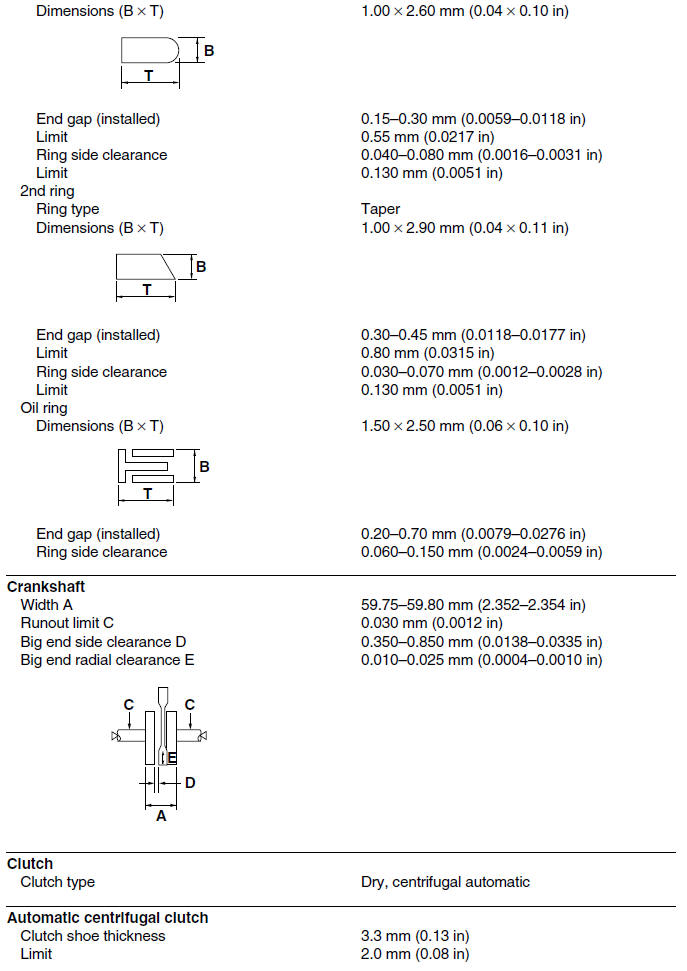 Engine specifications (YP250R)