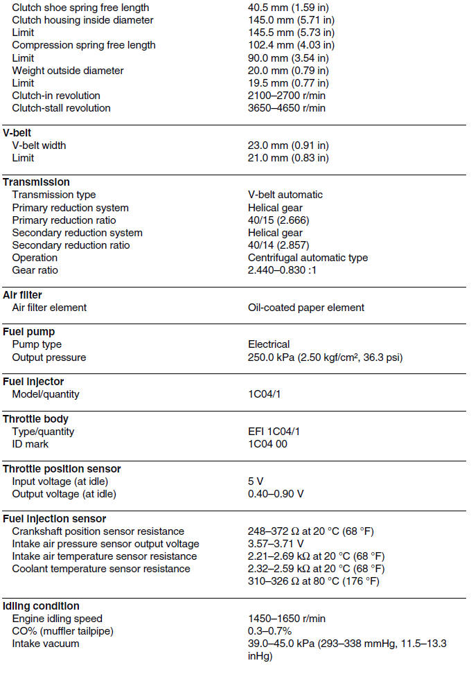 Engine specifications (YP250R)