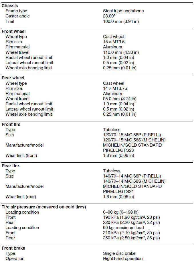 Chassis specifications (YP250R)