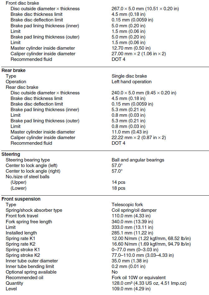 Chassis specifications (YP250R)