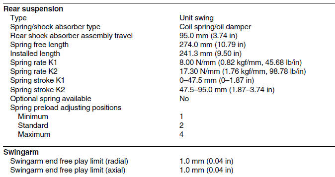 Chassis specifications (YP250R)