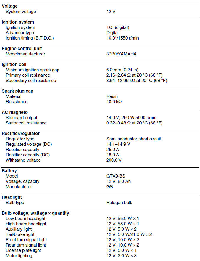 Electrical specifications (YP250R) 