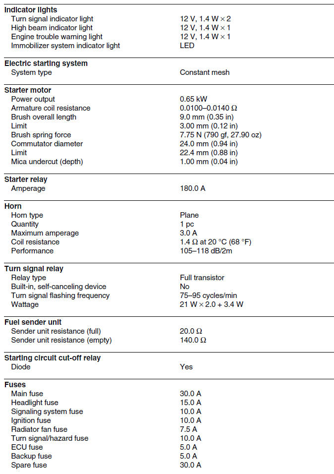 Electrical specifications (YP250R) 