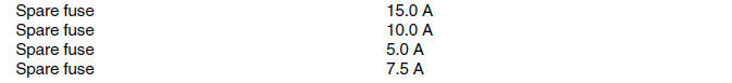 Electrical specifications (YP250R) 