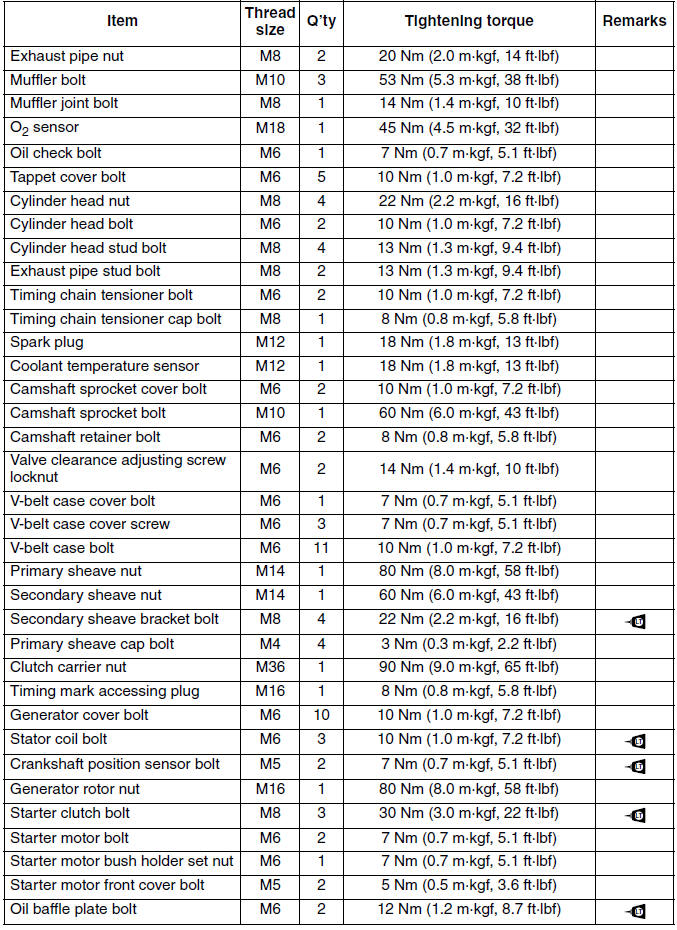 Engine tightening torques