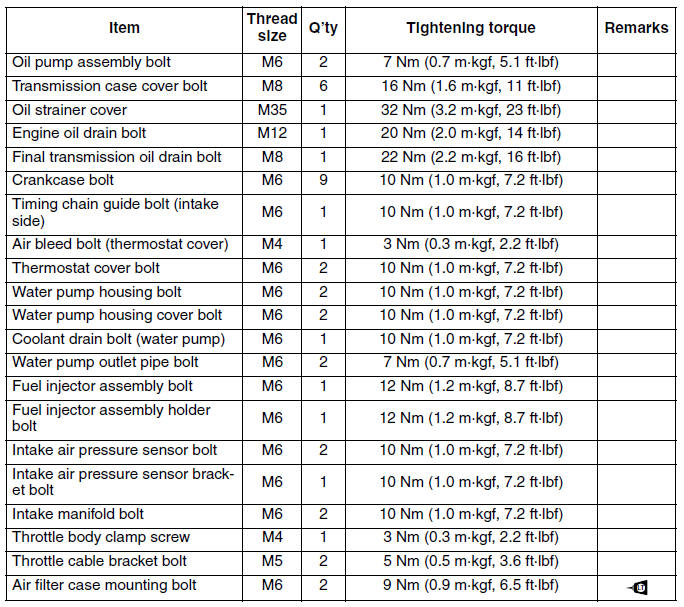 Engine tightening torques