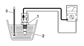 Checking the coolant temperature sensor