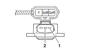 Checking the throttle position sensor 