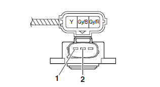 Checking the throttle position sensor