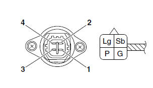 Checking the isc (idle speed control) unit