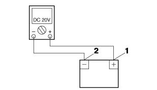 Checking the rectifier/regulator