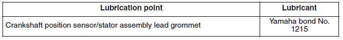 Lubrication points and lubricant types (YP250R)