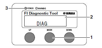 Adjusting the exhaust gas volume