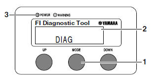 Adjusting the exhaust gas volume