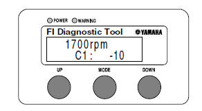 Adjusting the exhaust gas volume