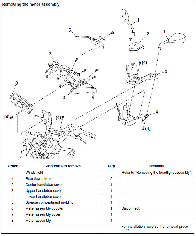 Removing the meter assembly