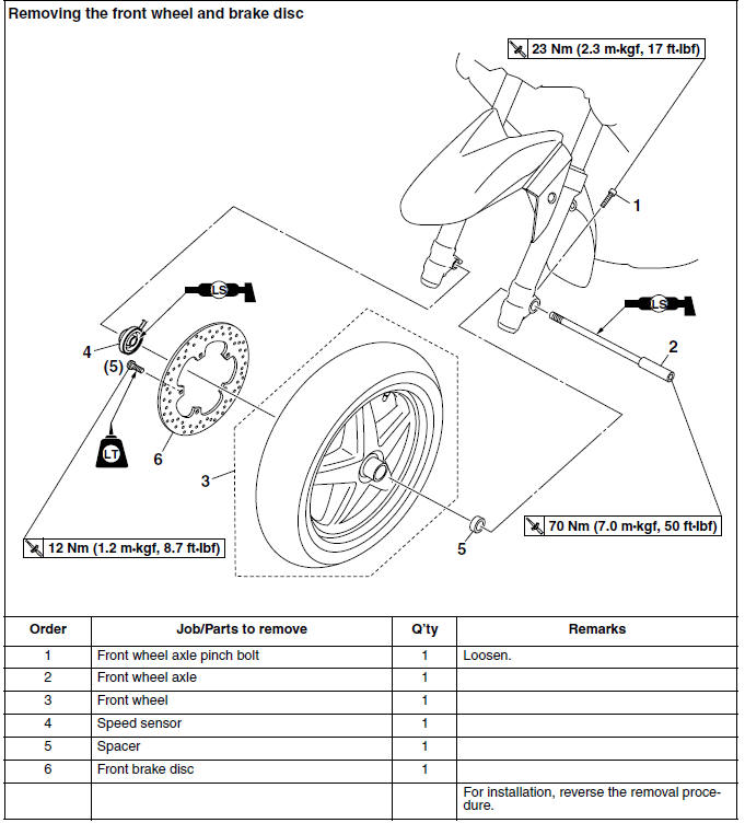 Removing the front wheel and brake disc