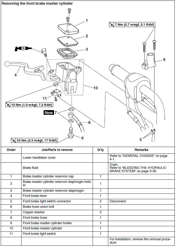 Removing the front brake master cylinder