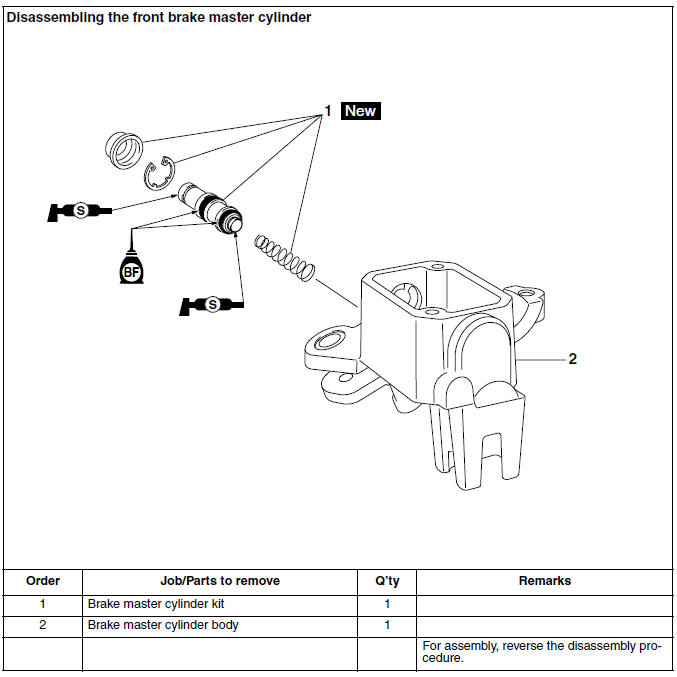 Disassembling the front brake master cylinder