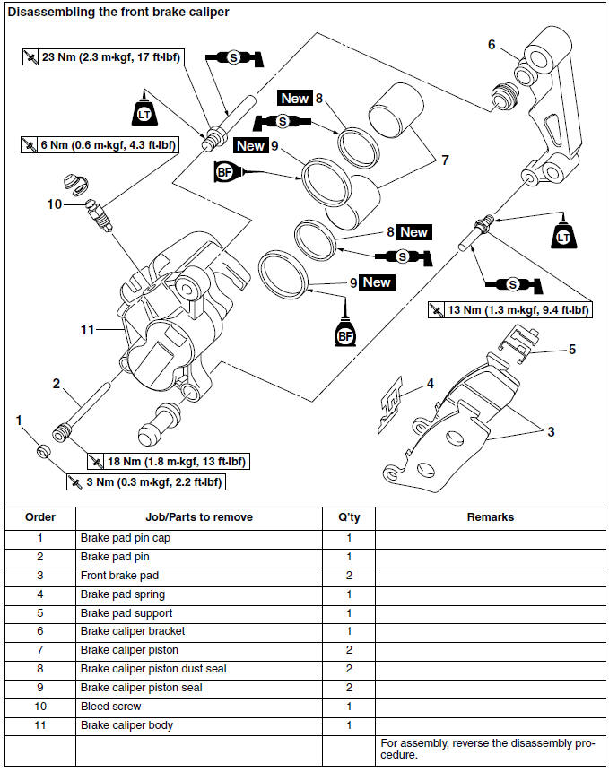 Disassembling the front brake caliper