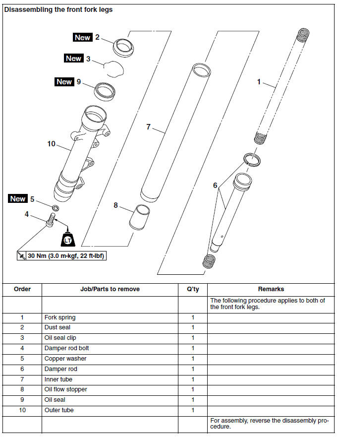 Disassembling the front fork legs