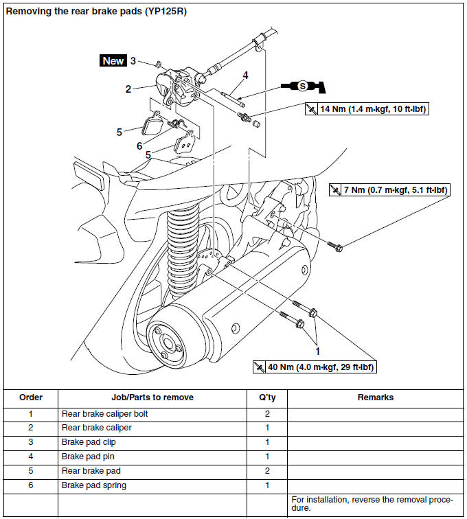 Removing the rear brake pads (YP125R)