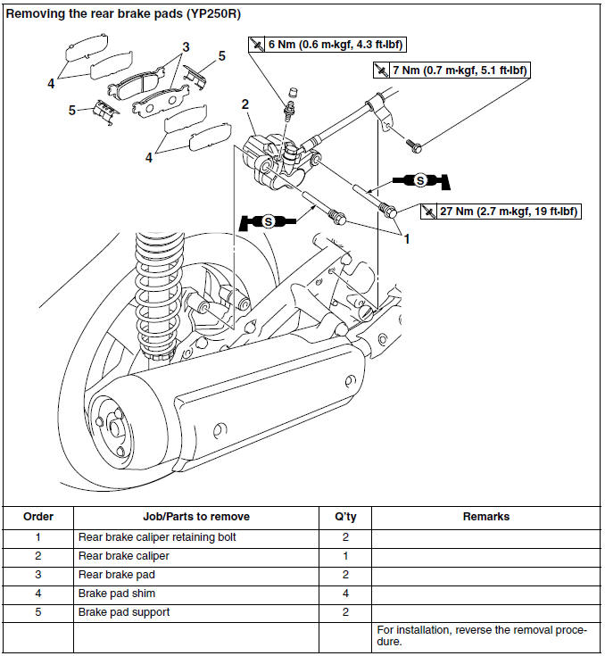 Removing the rear brake pads (YP250R)