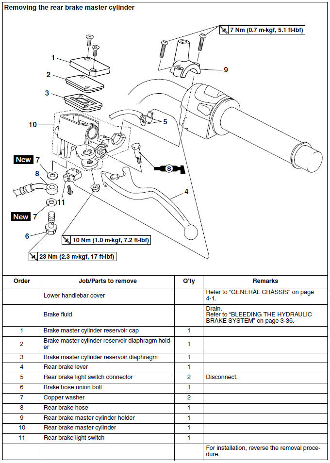 Removing the rear brake master cylinder