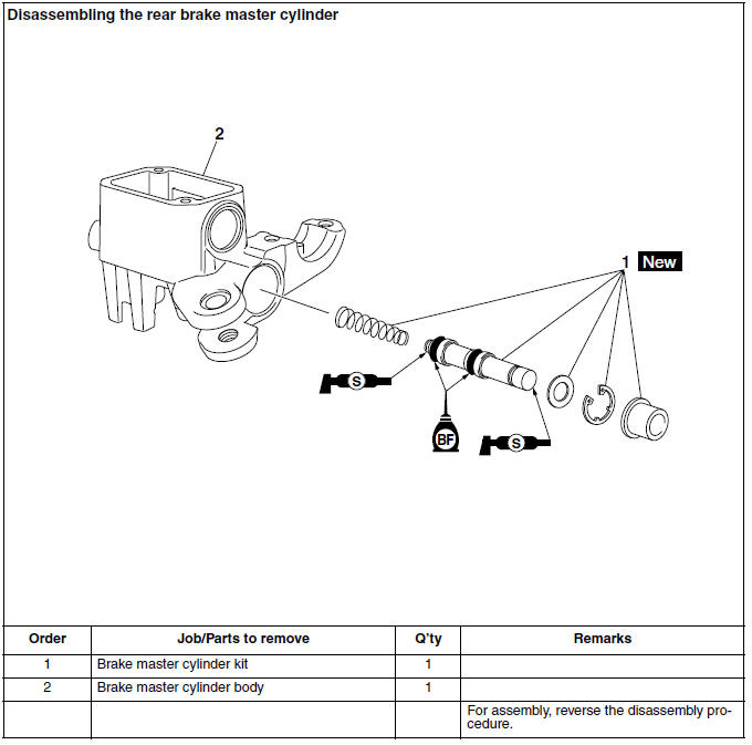 Disassembling the rear brake master cylinder