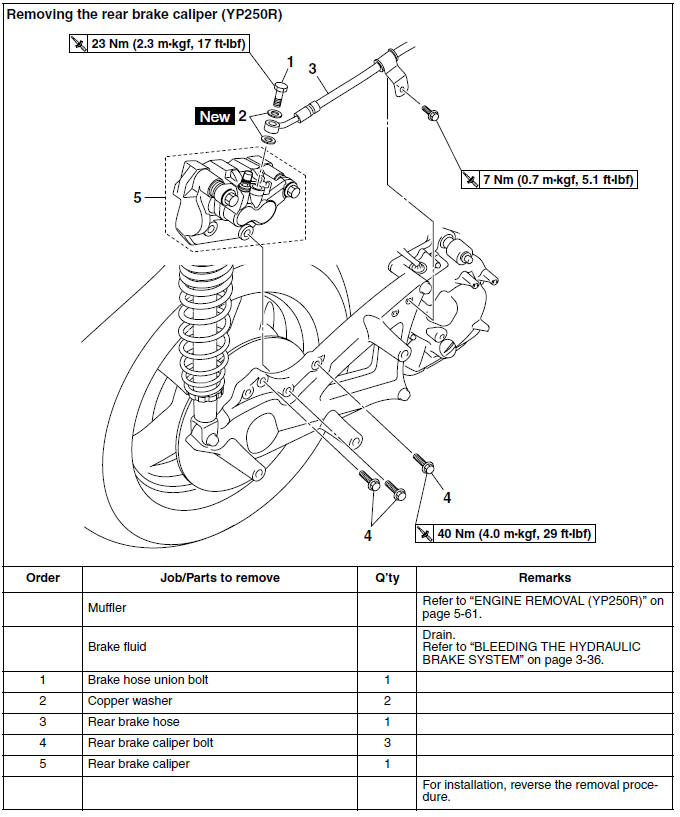 Removing the rear brake caliper (YP250R)