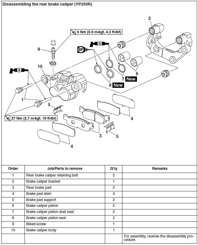 Disassembling the rear brake caliper (YP250R)