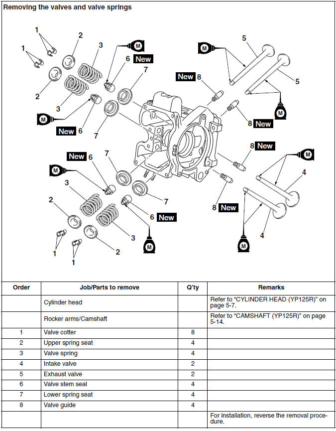 Removing the valves and valve springs