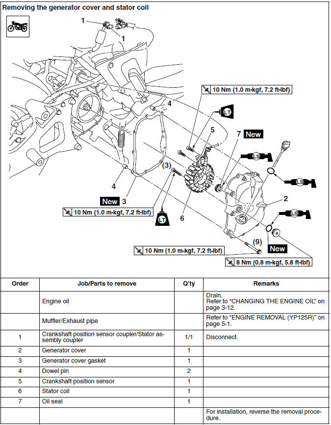 Removing the generator cover and stator coil