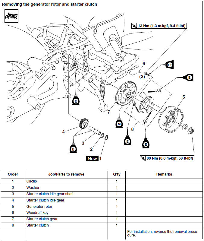 Removing the generator rotor and starter clutch