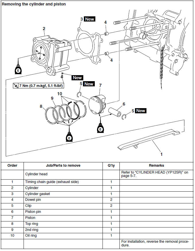 Removing the cylinder and piston