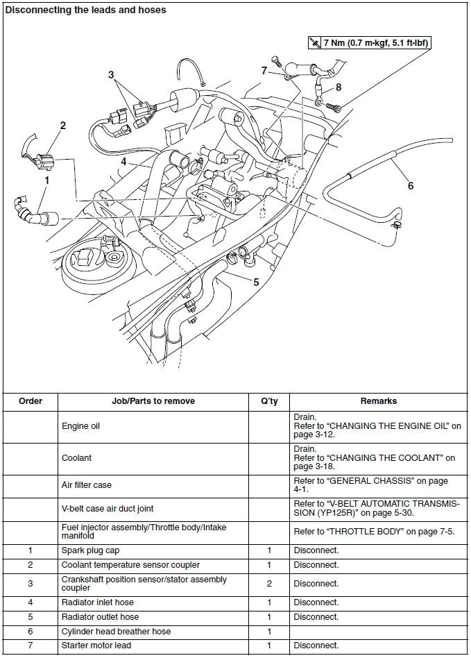 Disconnecting the leads and hoses