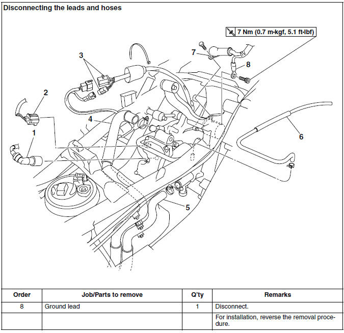 Disconnecting the leads and hoses