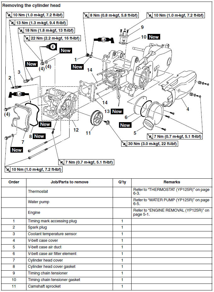 Removing the cylinder head