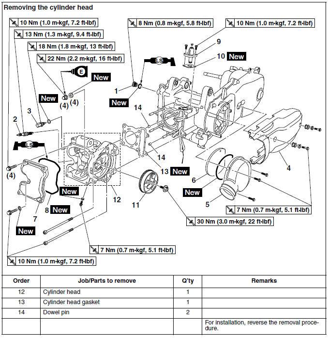 Removing the cylinder head