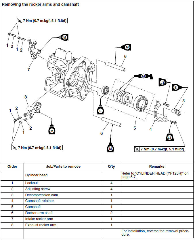 Removing the rocker arms and camshaft