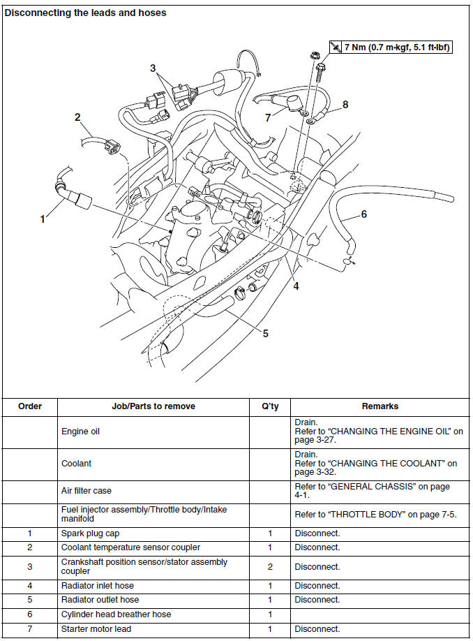 Disconnecting the leads and hoses