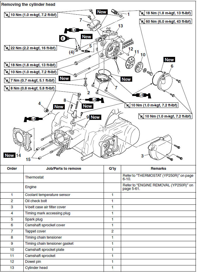 Removing the cylinder head